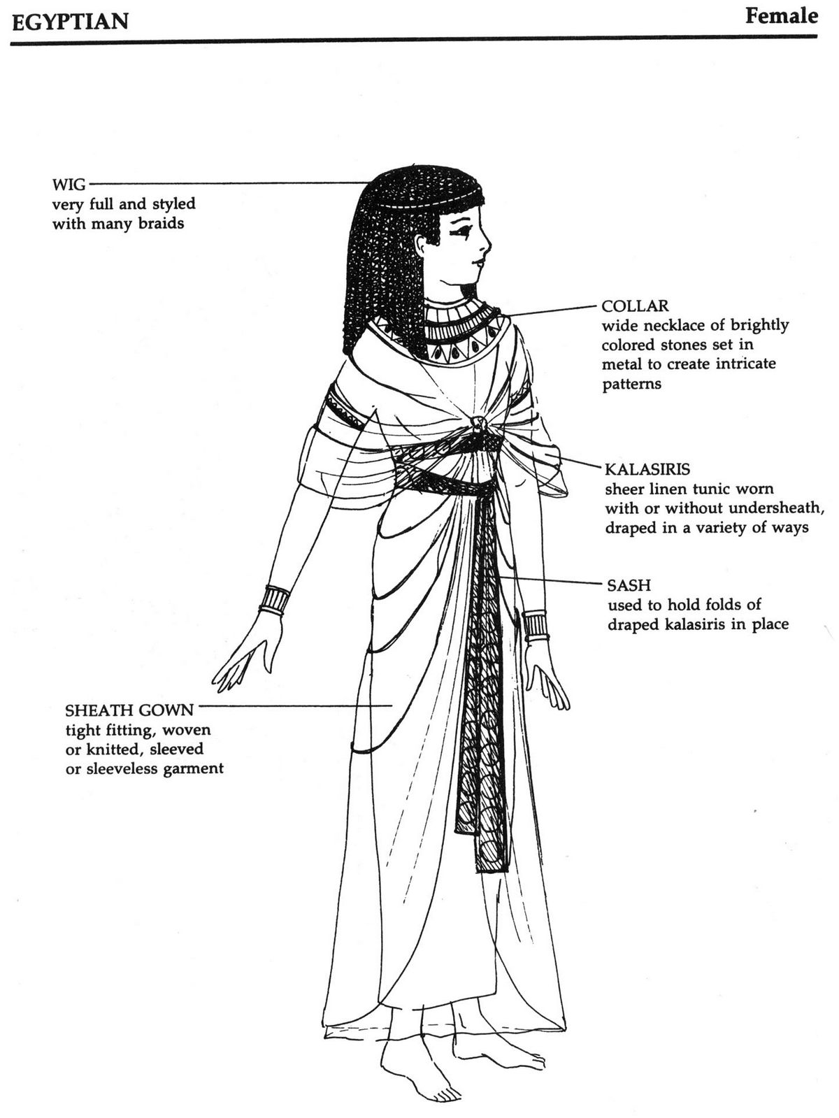 Названия элементов одежды древний Египет
