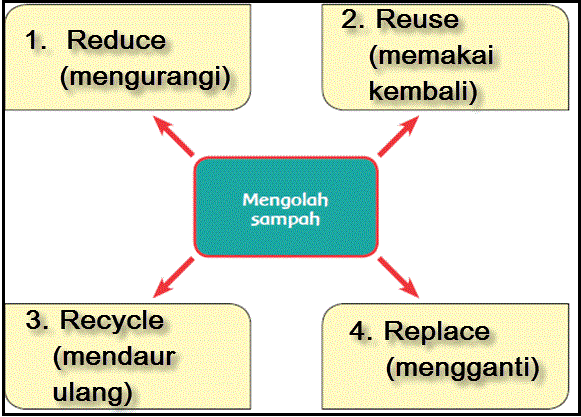 Kunci Jawaban Buku Siswa Tema 4 Kelas 4 Halaman 112 113 114 115 116 Soal Tematik Sd