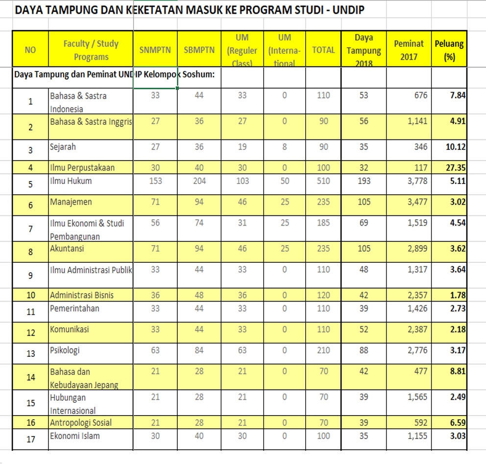 INFO SEKOLAH Peluang Masuk UNDIP Melalui SNMPTN dan INFO SEKOLAH Peluang Masuk UNDIP Melalui SNMPTN dan
