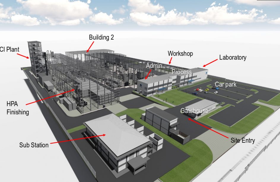 plant location in business plan