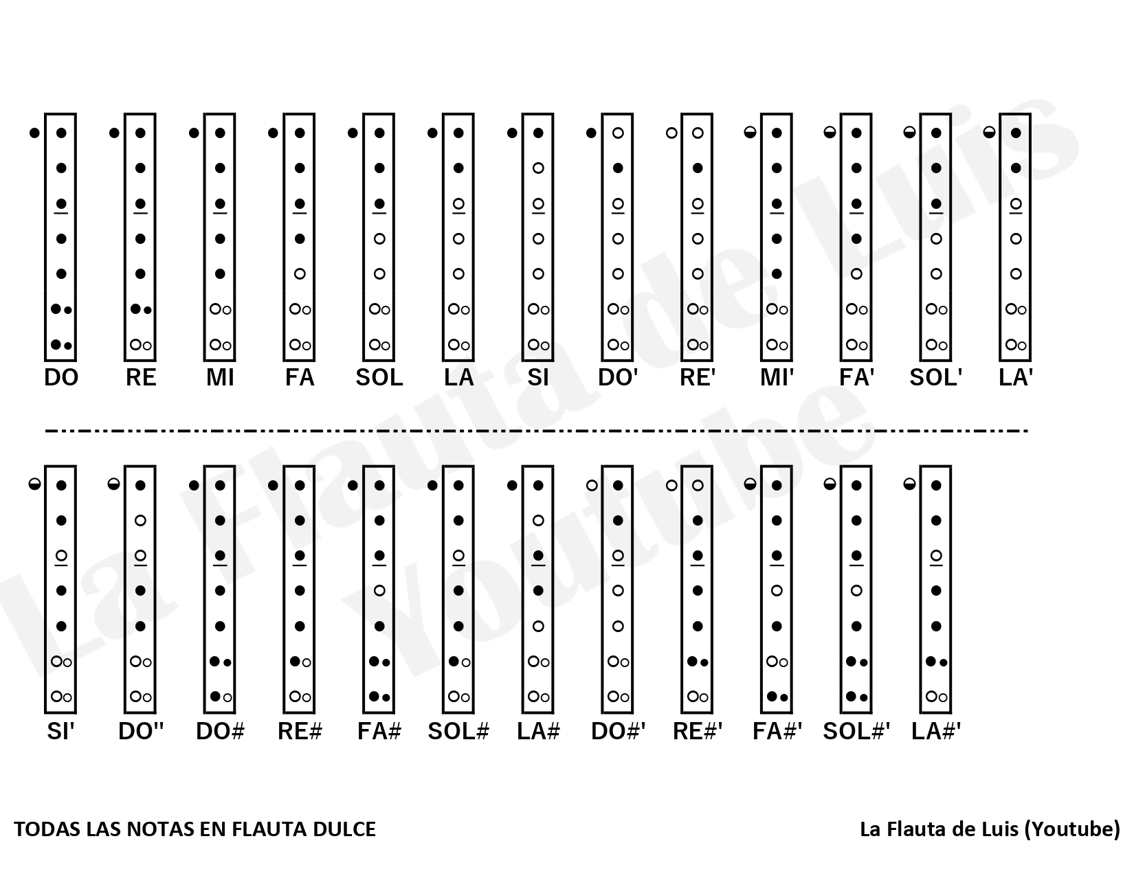 Todas las Notas Musicales en Flauta Dulce ( En PDF para IMPRIMIR)