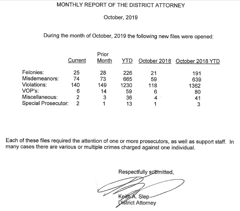 Wellsville Regional News (dot) com Allegany County District Attorney