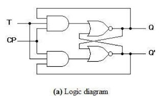 Logic diagram T flip-flop