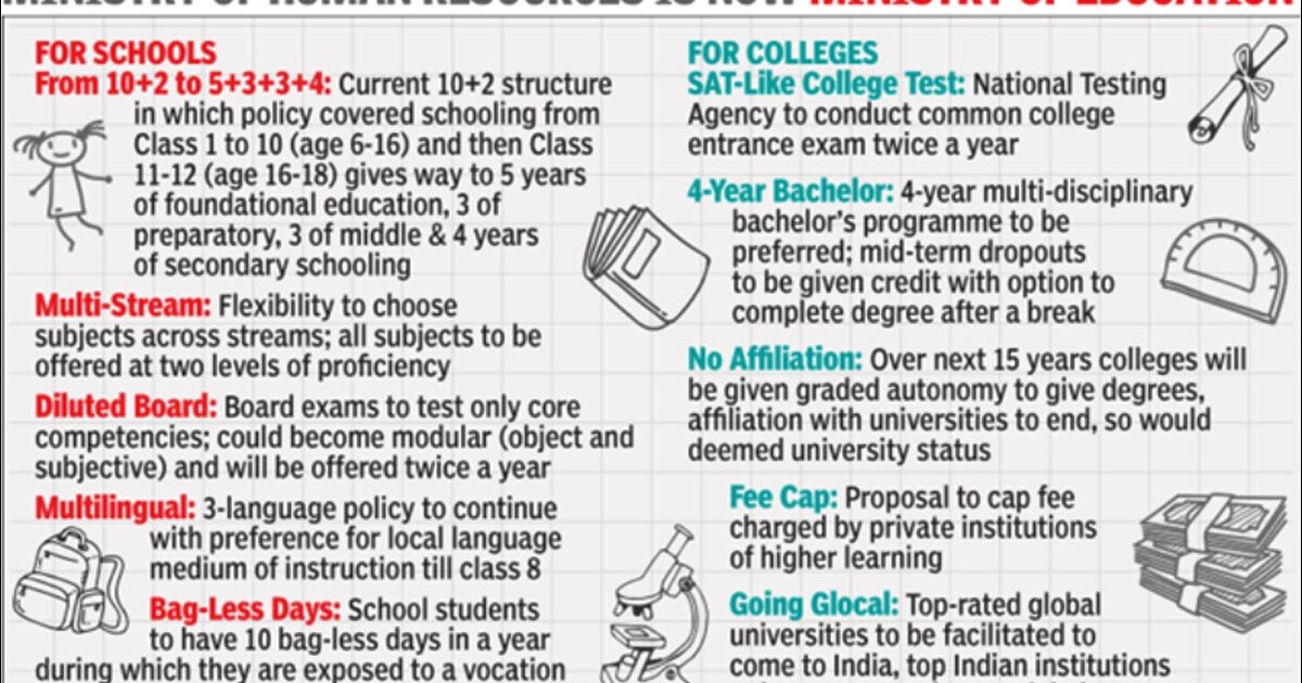 NEP 2020 New Education Policy To Revamp The Educational System In India NEP 2020 New Education Policy To Revamp The Educational System In India