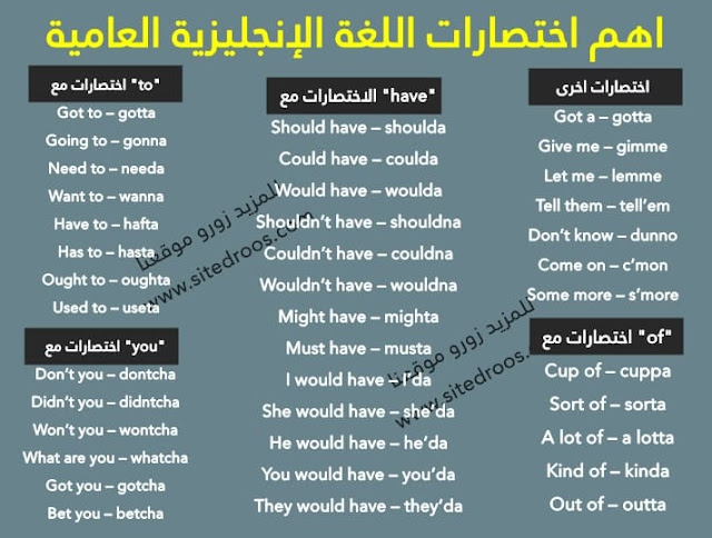 اختصارات اللغة الإنجليزية العامية