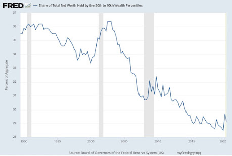 Analyzing US Wealth Patterns