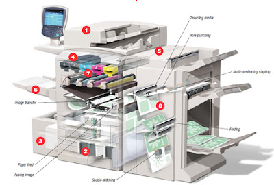 No#1 CopierMalaysia #Copy #Print #Scan #Fax #OfficeSolution #RICOH #