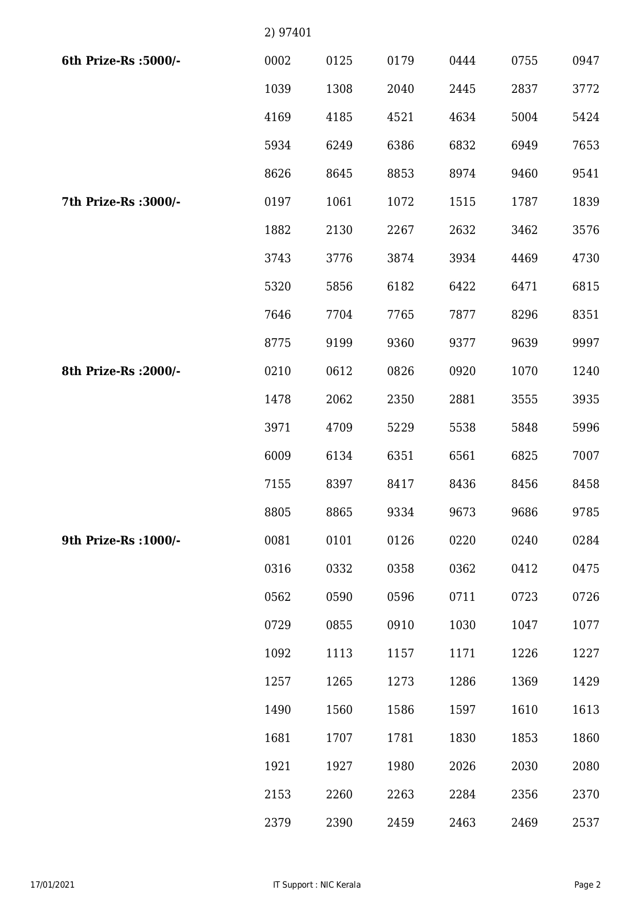 Kerala Lottery 17.01.2021 X'mas New Year Bumper BR77 Results LIVE