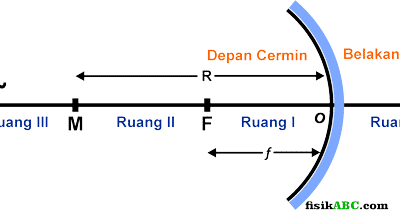 15++ Cara mengerjakan soal cermin ipa 9 info