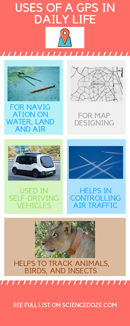 5 Best Uses Of GPS Tracking Devices