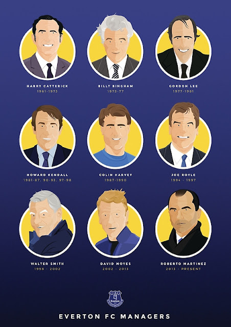 Football Cartophilic Info Exchange Dave Will Design  Everton Managers