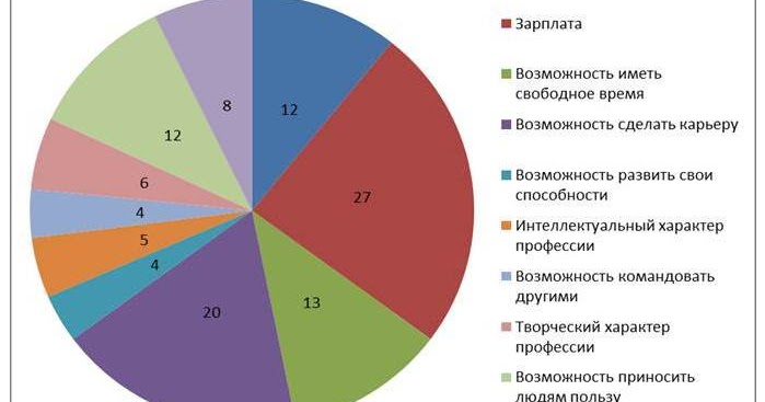 Как выбрать профессию проект 9 класс