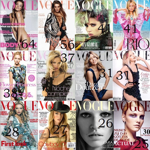 mdelsofficial Models of the 2000s with the most Vogue covers