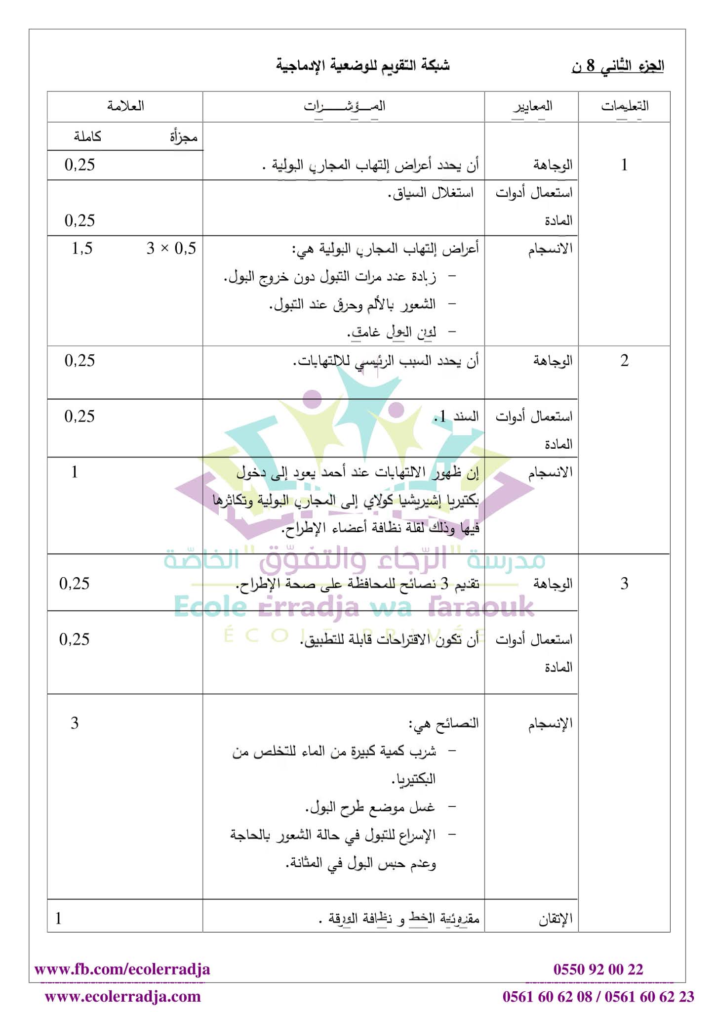إختبار العلوم الطبيعية الفصل الثاني للسنة الأولى متوسط - الجيل الثاني نموذج 1