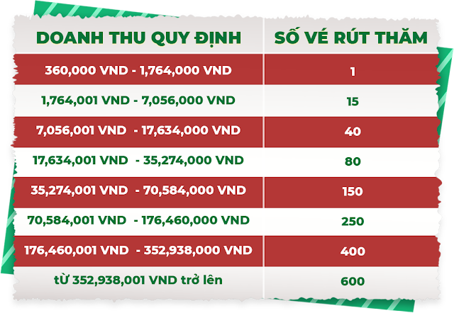 MỚI! Tiền Tiền ! Rút thăm Giáng Sinh may mắn 12BET Quy%2Bdinh