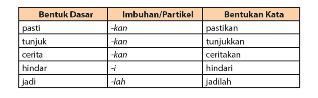 Manakah Pernyataan Pernyataan Dibawah Ini Yang Menggunakan