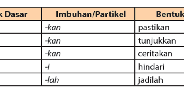 Jawaban Dan Pembahasan Tugas 2 Bahasa Indonesia Halaman 21 Teks Prosedur Mengenai Kata Kerja Imperatif