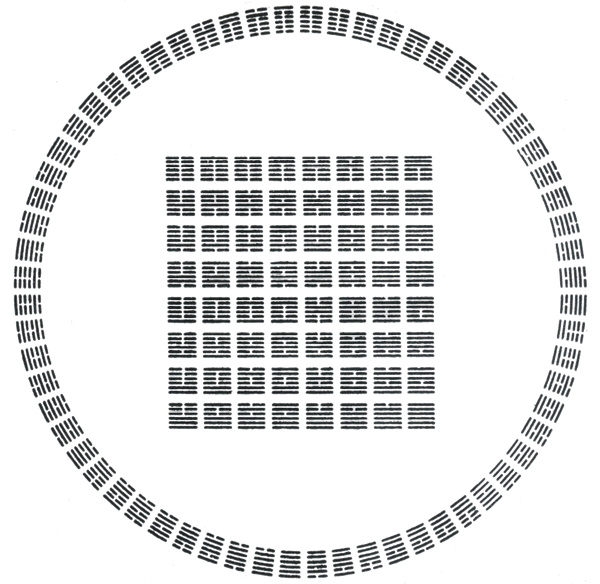 Периметр гексаграммы. 64 Гексаграммы Гуа. 64 Гексаграммы и-Цзин. Гексаграмма 61 пятая линия переменчива. Гексаграмма (символ).