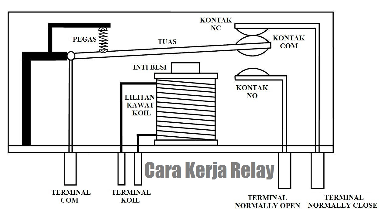 Cara Kerja Relay 5 Kaki Panduan Lengkap dengan Gambar dan Video Cara