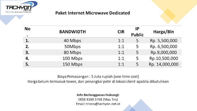 paket internet cepat pt remala abadi via wireless, fiber optik, microwave