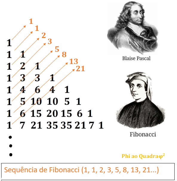 Fibonacci ~ Pinturas do AUwe