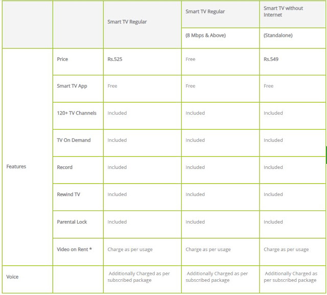 How to Use PTCL Smart TV on Laptop/PC Hamza Sialkoti