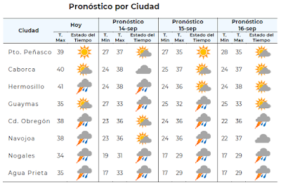 Pronostica la CONAGUA un fin de semana con lluvias ligeras en algunas regiones de Sonora