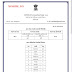 Gujarat corona virus latest update 24-05-2020