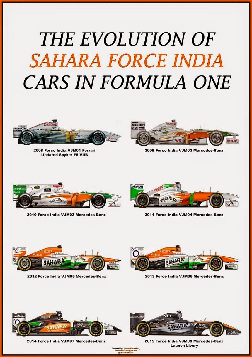 force india cars