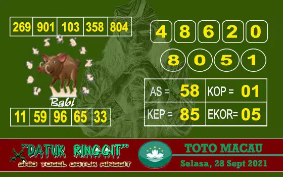 Prediksi Syair Macau 28 September 2021 Pangkalantoto Prediksi Syair Macau 28 September 2021 Pangkalantoto