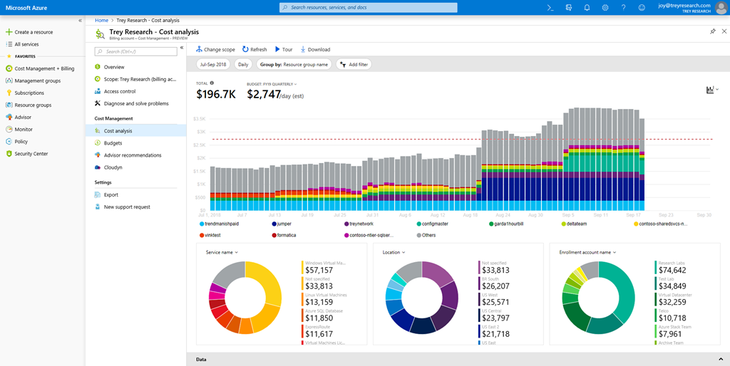 azure pricing calculator vs cost management azure pricing calculator vs cost management