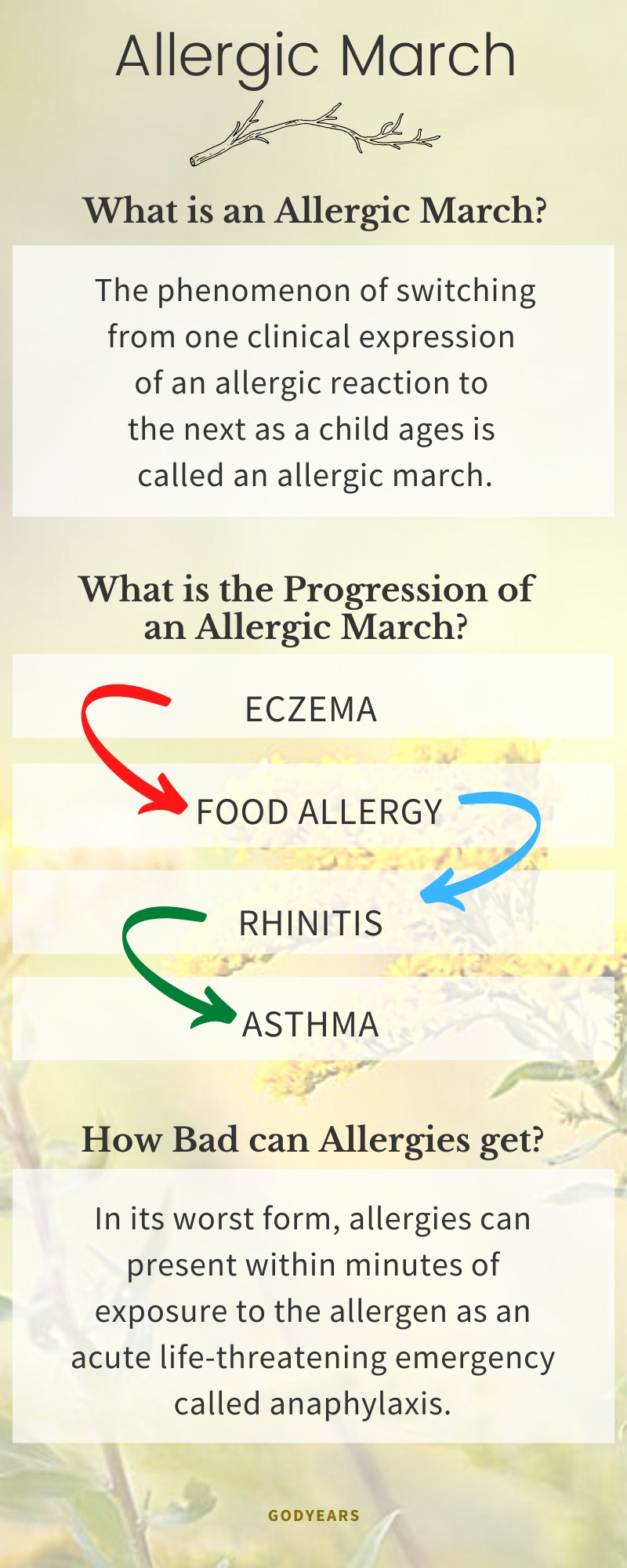 Do you know what an Allergy March is? AllergyFree