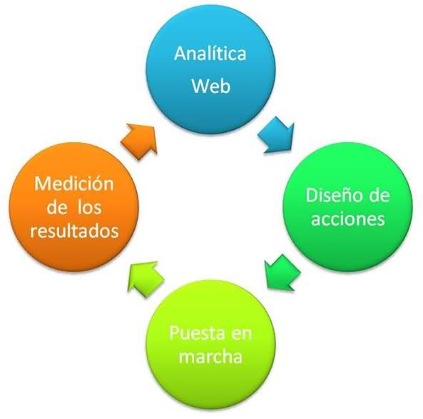 CONTROL DE PRODUCCIÓN LAS ACCIONES DE MEJORA EN LOS AMBIENTES DE PRODUCCIÓN CONTROL DE PRODUCCIÓN LAS ACCIONES DE MEJORA EN LOS AMBIENTES DE PRODUCCIÓN