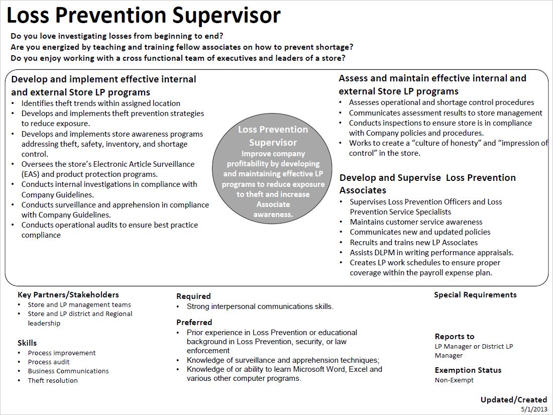 CCJSUSG News and Updates Loss Prevention opportunities at Kohl's