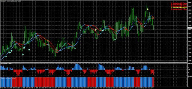 5 Minute Scalping