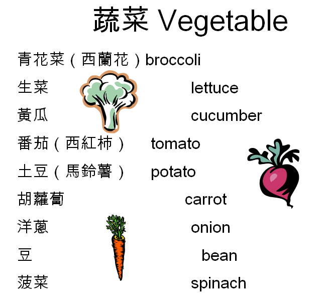 Ms. May Classroom Vegetable