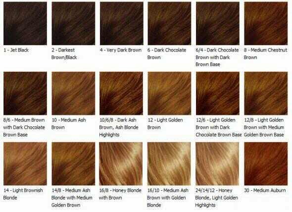 blond hair colors chart