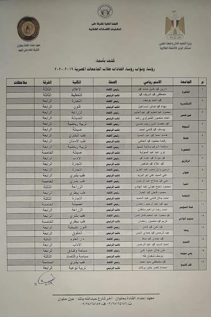 أسماء رؤساء الاتحادات الطلابية للجامعات المصرية 2019-2020 أسماء رؤساء الاتحادات الطلابية للجامعات المصرية 2019-2020