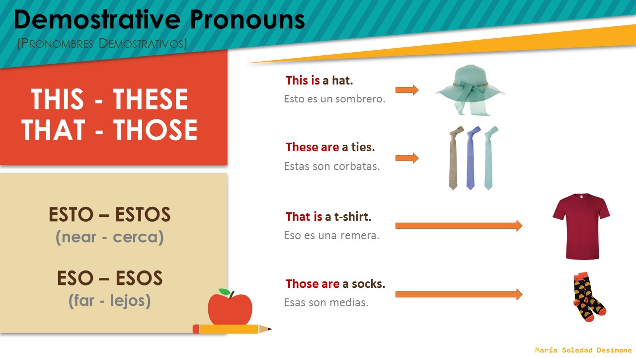 Cultura Y Tic InglÉs Demostrative Pronouns Pronombres Demostrativos
