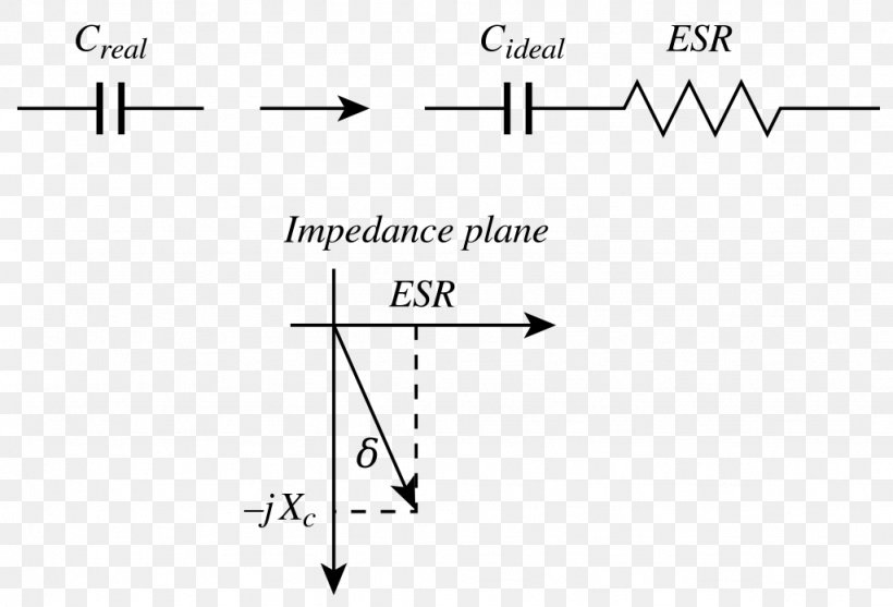 How to calculate ESR of capacitor Knowledge share
