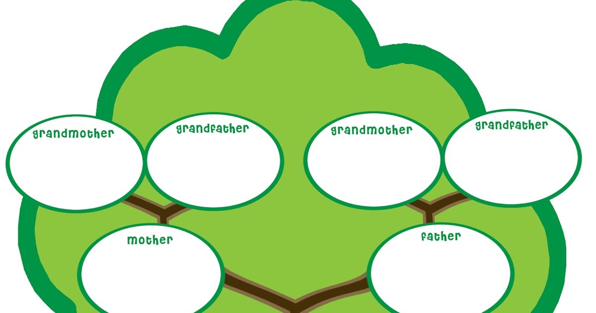 Проект по английскому языку 4 класс родословное дерево моей семьи