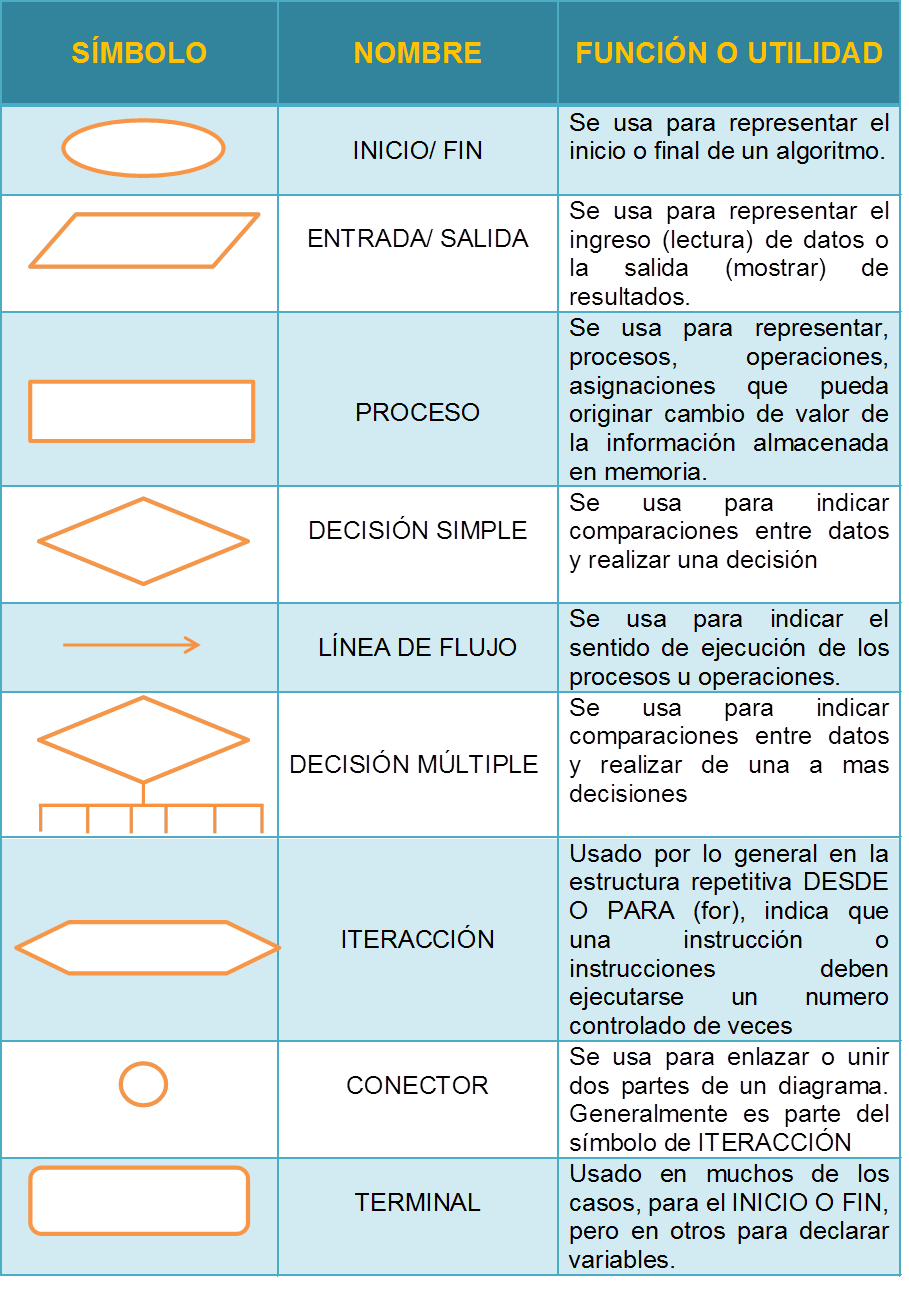 Síntesis de 19+ artículos: como hacer diagramas de flujo [actualizado  recientemente] /sp