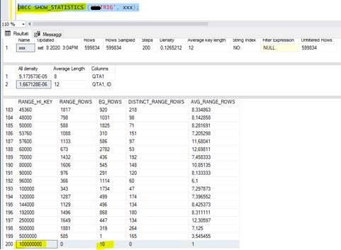 SQL Server, the story of a ROUND function inside a query