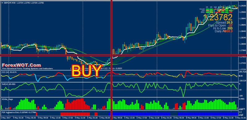 Forex-Aggressive-Entry-BUY