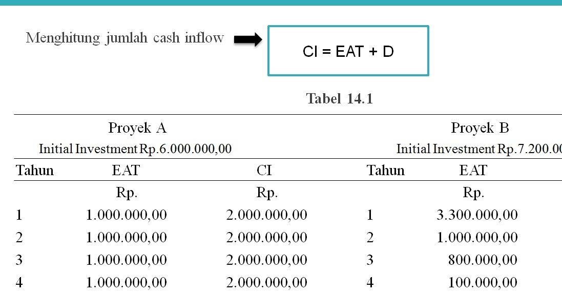 Contoh Soal Average Return On Investment Contoh Soal Terbaru Contoh Soal Average Return On Investment Contoh Soal Terbaru