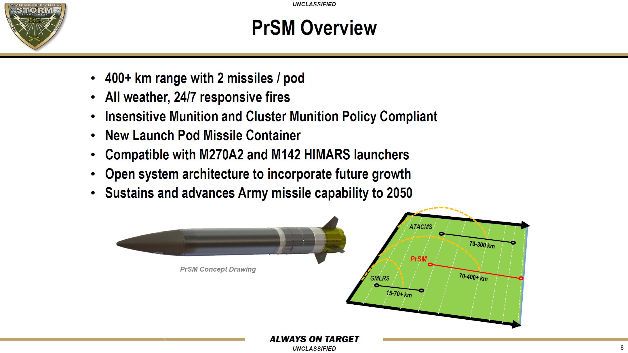 SNAFU! PrSM (Precision Strike Missile) goes nearly a 1000 miles
