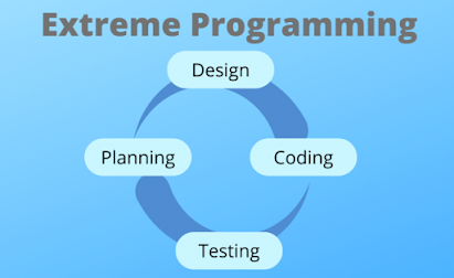 Extreme Programming (XP)