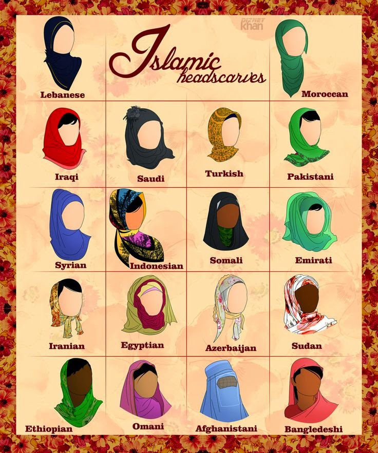 Different Types of Hijab In Different Countries Hijab Styles, Hijab