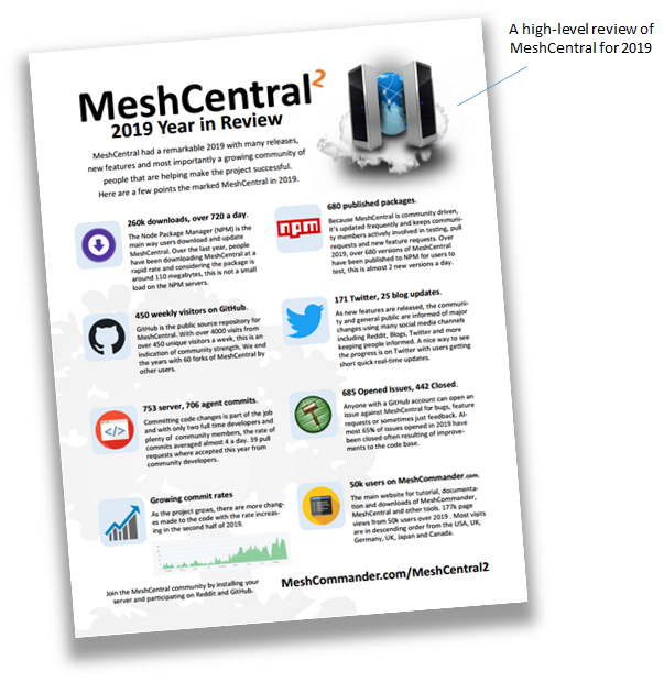 MeshCentral 2019 Review and New Features