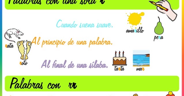 La Classe de Cinquè: EL SONIDO R / RR